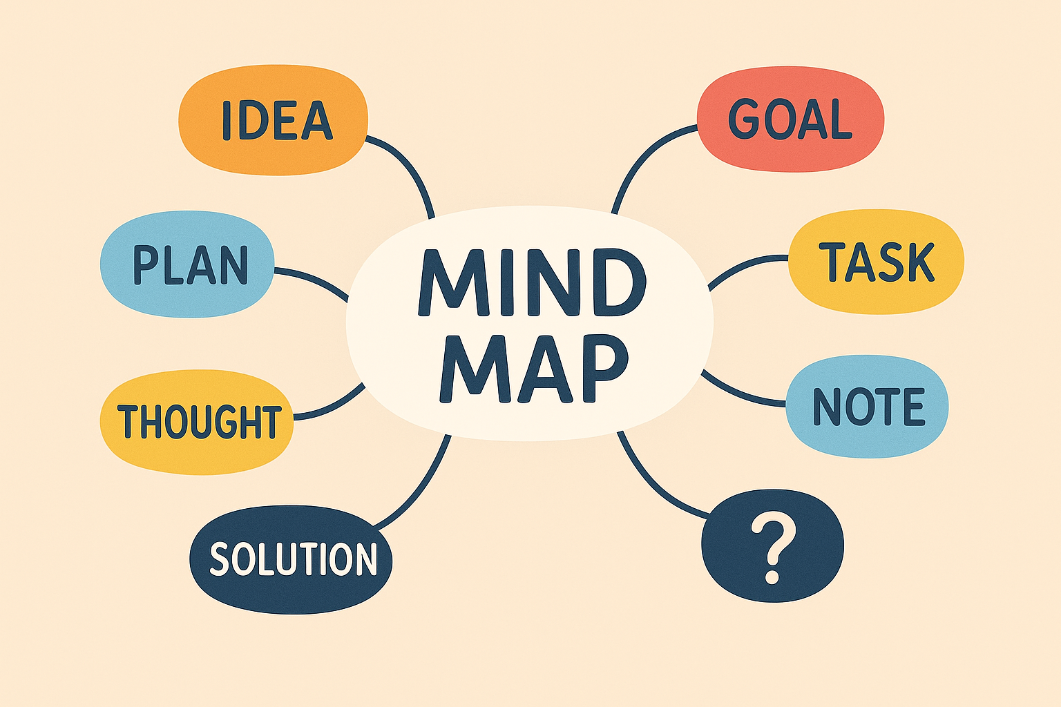 Critical Thinking Exercises